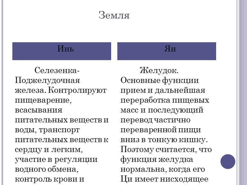 Земля  Селезенка-Поджелудочная железа. Контролируют пищеварение, всасывания питательных веществ и воды, транспорт питательных веществ